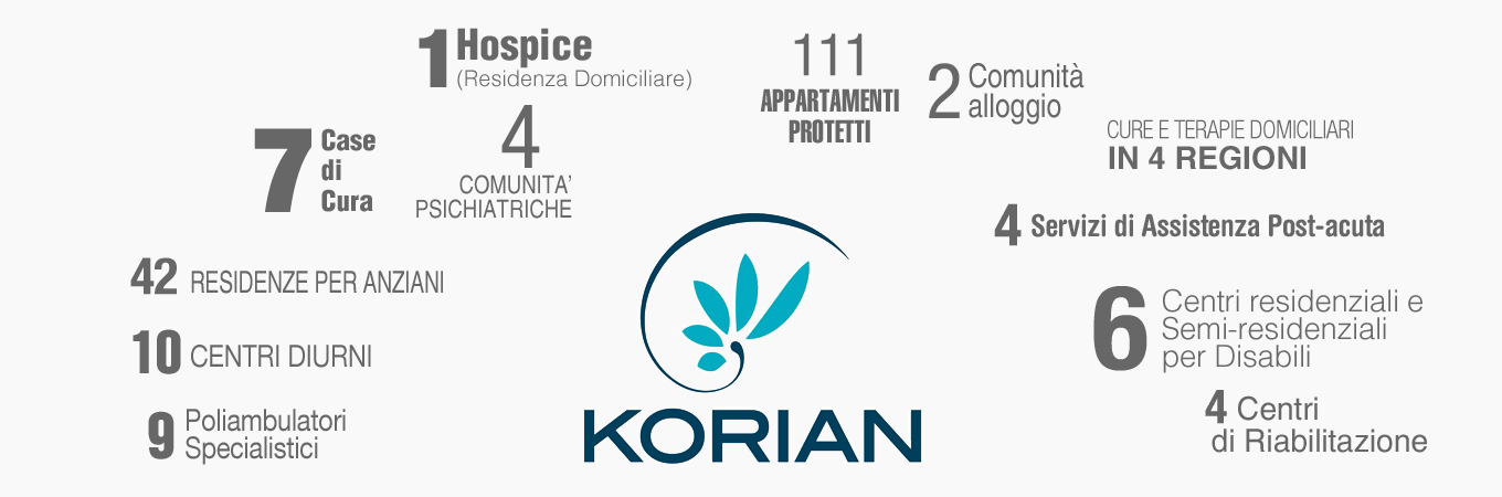 Partnership Gruppo Korian